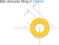Annular Ring 1oz