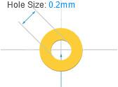Min Via hole size