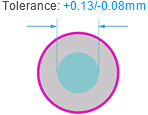 Hole size Tolerance Plated