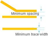 Min trace width spacing