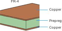 Material