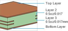 Inner Layer Copper