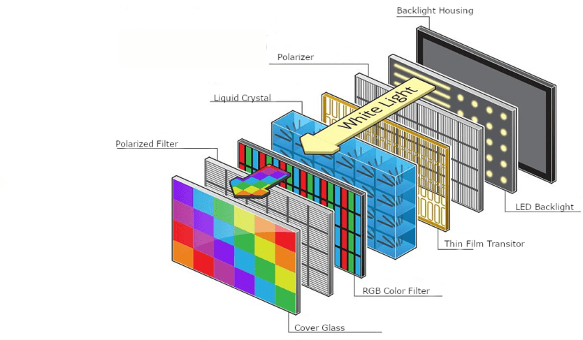TFT LCD Technology