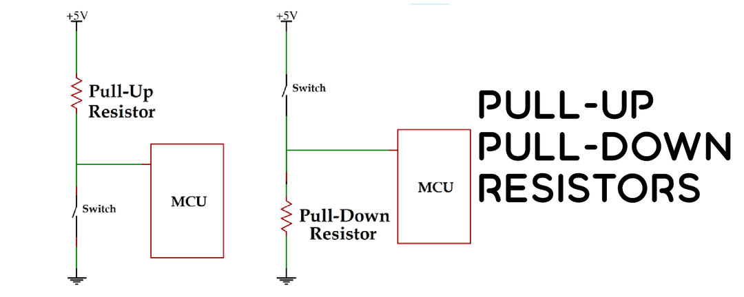 What are Pull-up and Pull-down resistors?