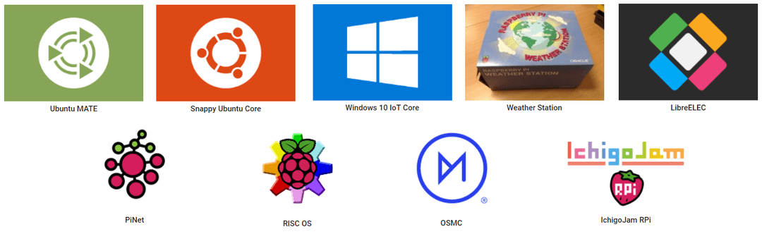 Installing Any Required OS on SD card for Raspberryi Pi Installing Any Required OS on SD card for Raspberryi Pi