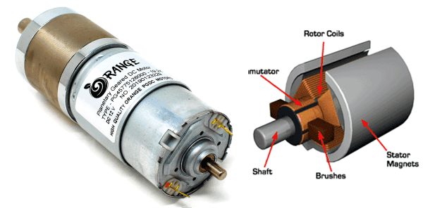 Working Principle of DC Motor Working Principle of DC Motor