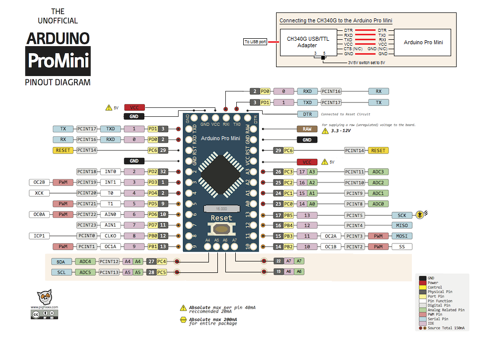 arduino pro mini 5v output
