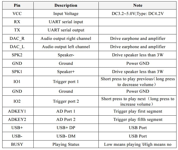 Module de carte SD MP3-TF-16P MP3 avec port série