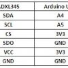 Generic Adx Table123