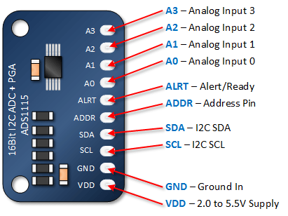 ADS1115 ADC 16 bits - 4 canaux avec amplificateur de gain programmable (Robu.in)