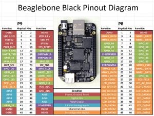 Beagleboard Beaglebone Black Pinout