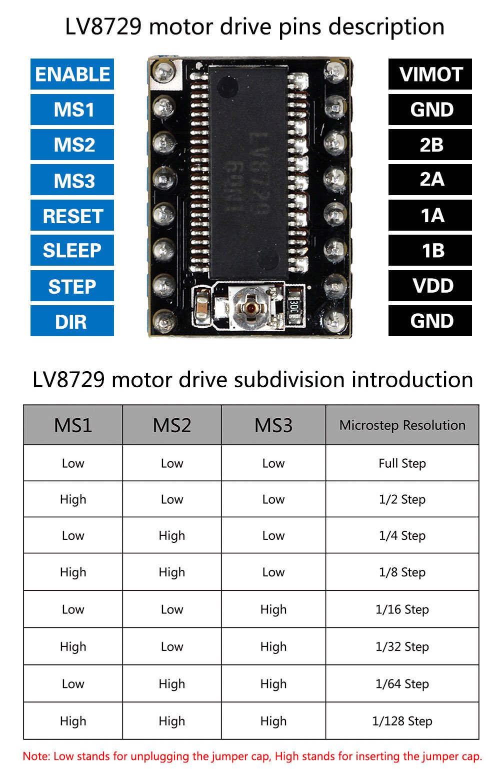 Lv8729 6V-36V Ultra Quiet 4-Layer Substrate Stepper Motor Driver With Heatsink For 3D Printer