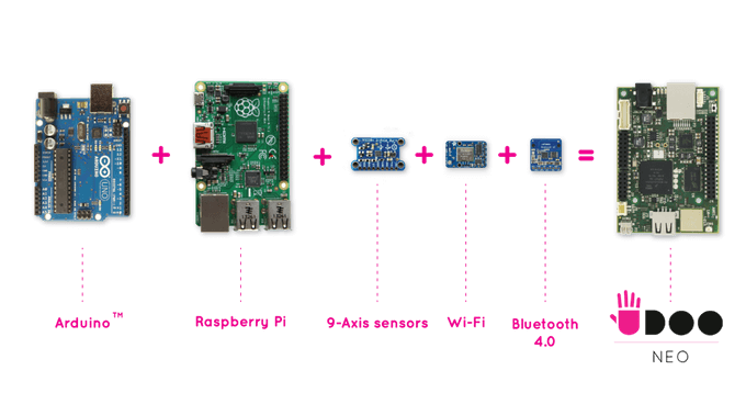 UDOO Neo Development Board (Extended)