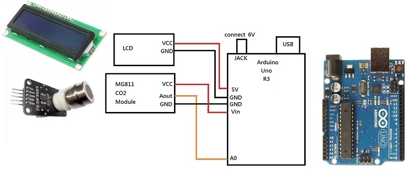 MG811 Module, Air Carbon Dioxide/CO2 Sensor
