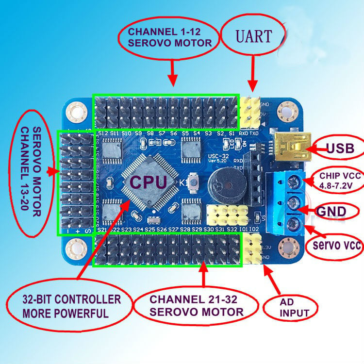 USB 32Ch Servo Motor Controller Board