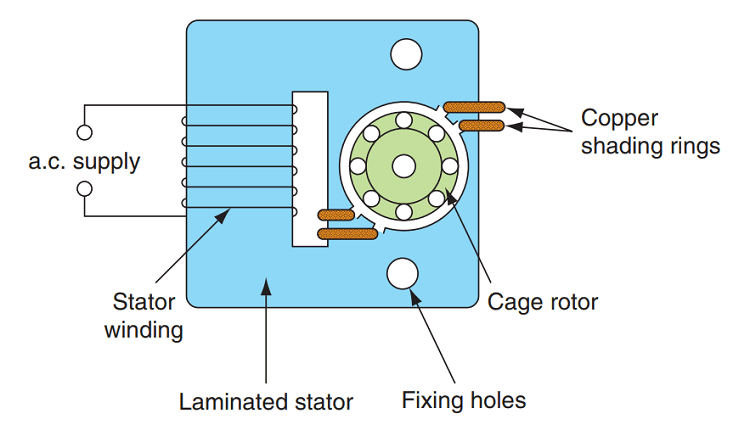 Shaded Pole Induction Motor