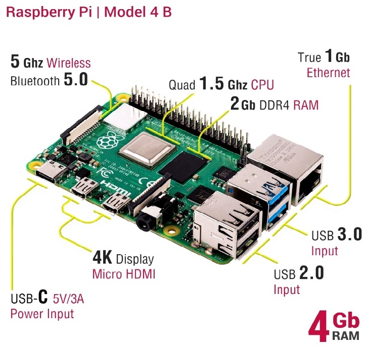 Plusivo Pi 4 Super Starter Kit with Raspberry Pi 4 with 2 GB of RAM and 32  GB sd card with NOOBs