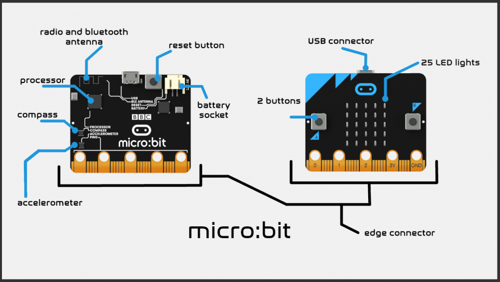 Micro bit Specifications