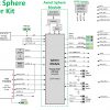 Microsoft Block Diagram Azure Sphere Mt3620 Starter Kit V2