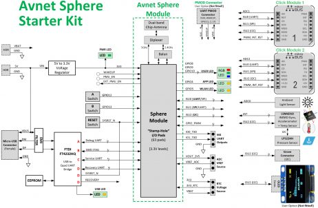 Microsoft Block Diagram Azure Sphere Mt3620 Starter Kit V2 Scaled
