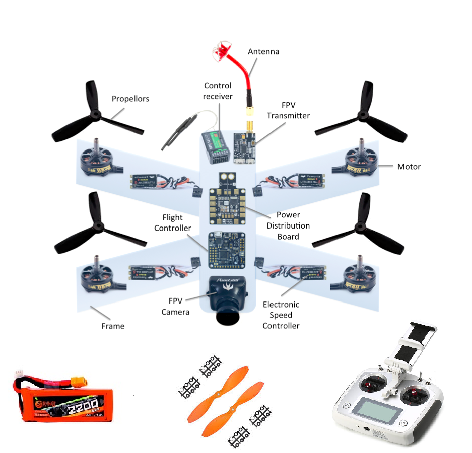  Fpv 