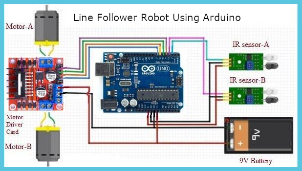 Line follower robot