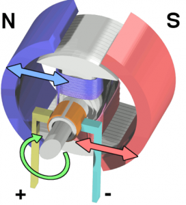 DC motor