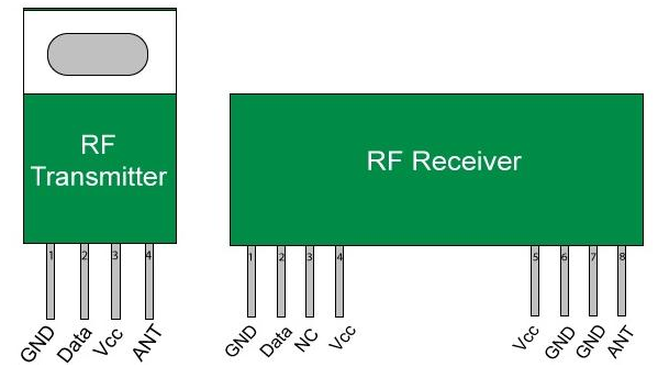 RF transmitter and receiver