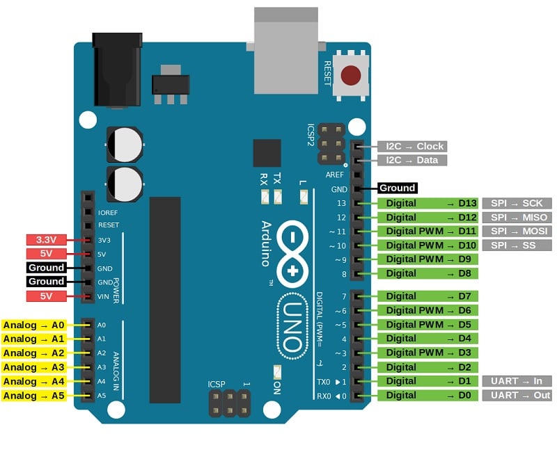 Arduino Pin Configuration A Detailed Guide 2020 Robu In