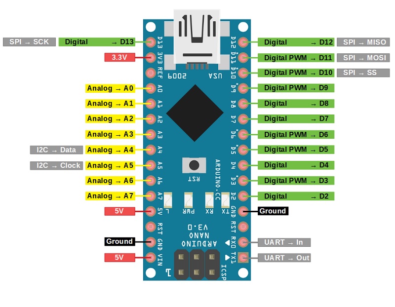 Arduino UNO Rev3 with Long Pins