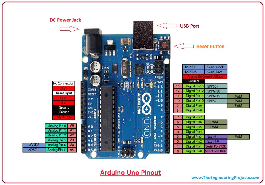 Arduino UNO R3 Microcontroller, Specifications, and Pin Diagram