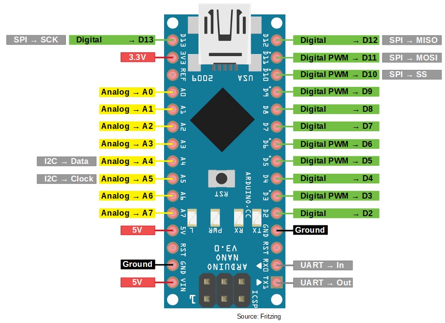 Arduino Nano Pin Layout In this system we have use the Arduino Nano 3.0