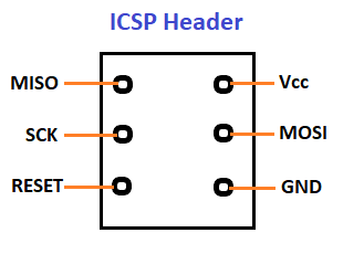 Mega ICSP Header