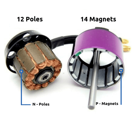 N-poles-P-Magnets