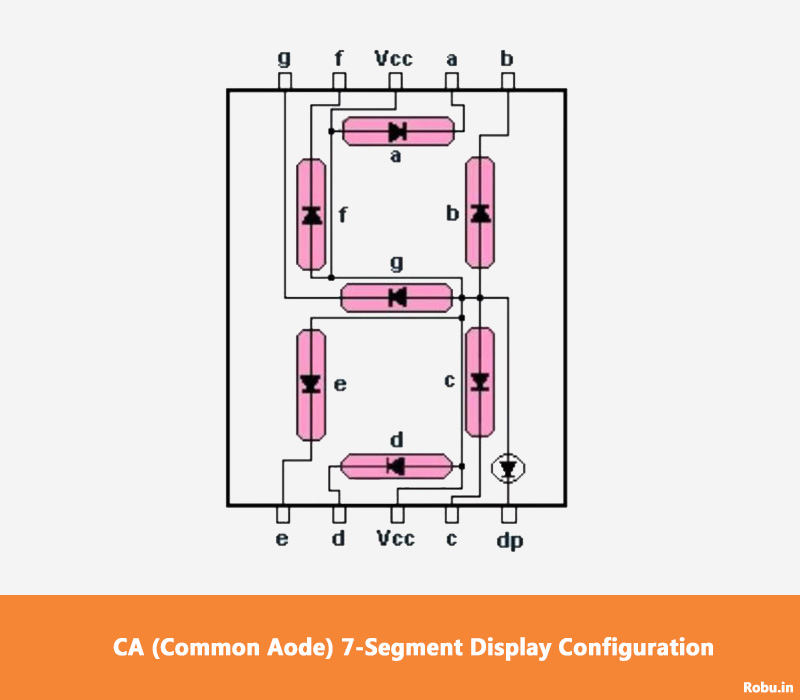 Common Anode Configuration - 7-Segment Display – Introduction, Types and Interfacing with Arduino - Robu.in