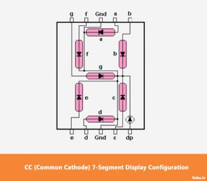 common cathode 7 segment display pin diagram