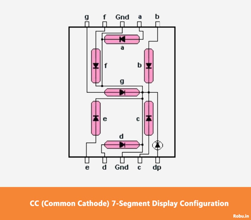 Common Cathode Configuration - 7-Segment Display – Introduction, Types and Interfacing with Arduino - Robu.in