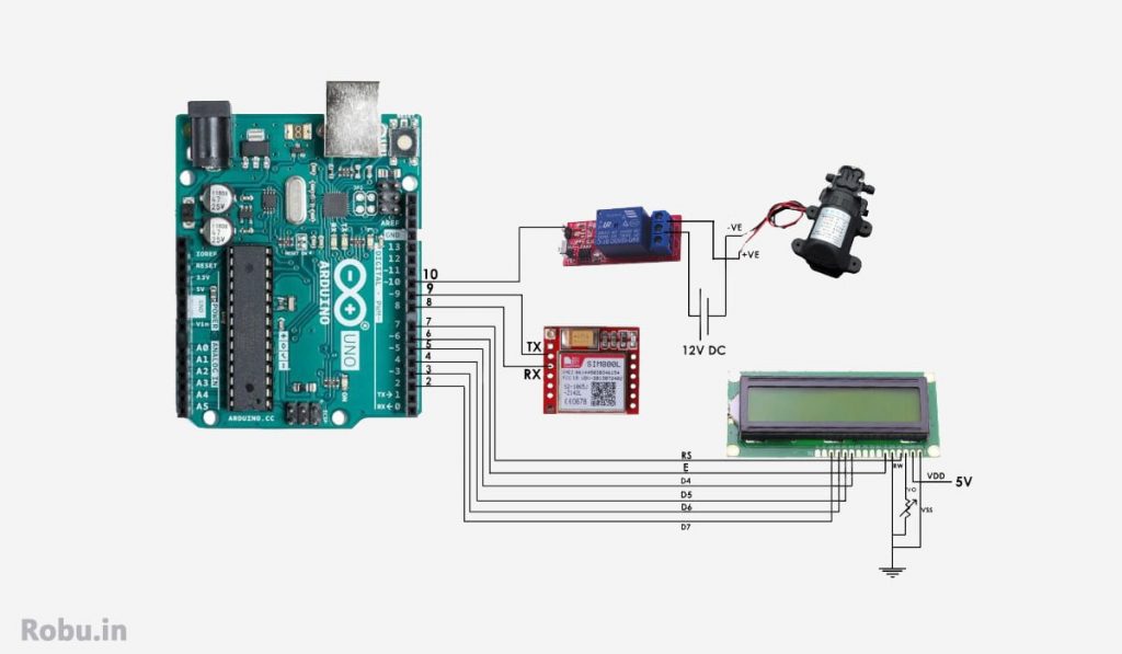 Smart Irrigation System Connection Diagram - GSM Based Agricultural Motor Control using Arduino – Connections, Interfacing & Code