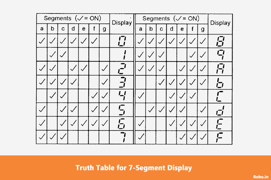 Truth Table - 7-Segment Display – Introduction, Types and Interfacing with Arduino - Robu.in
