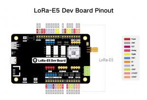 LoRa-E5 Development Kit