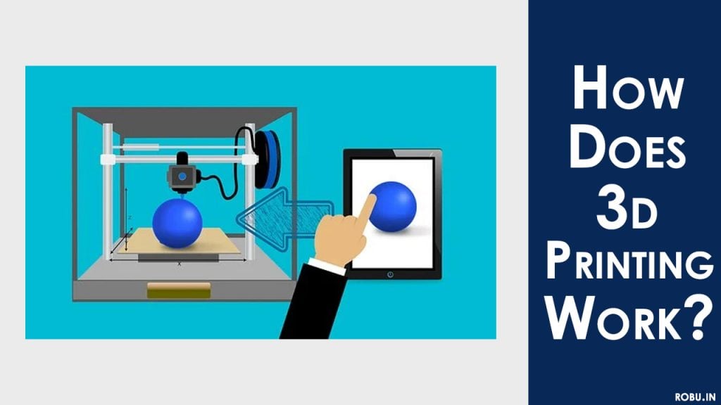 How does 3D Printing Work?