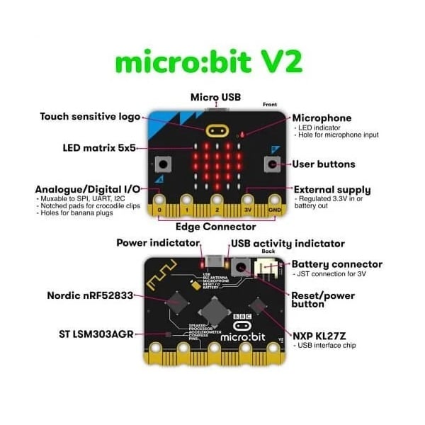 Carte Microbit V2