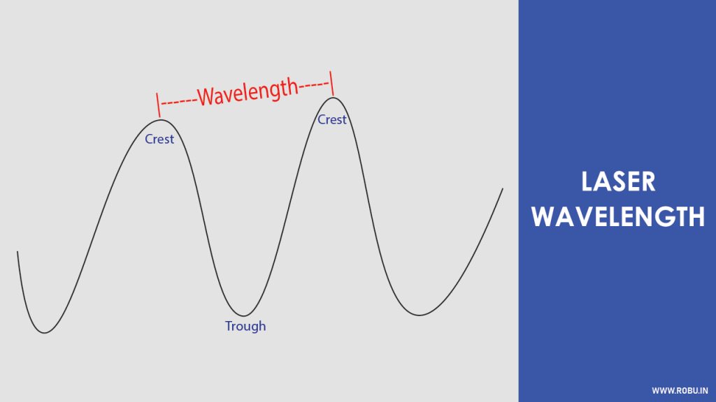 LIGHT  Wavelength 