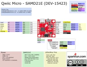 Sparkfun Qwiic Micro Samd21E Graphical Datasheet