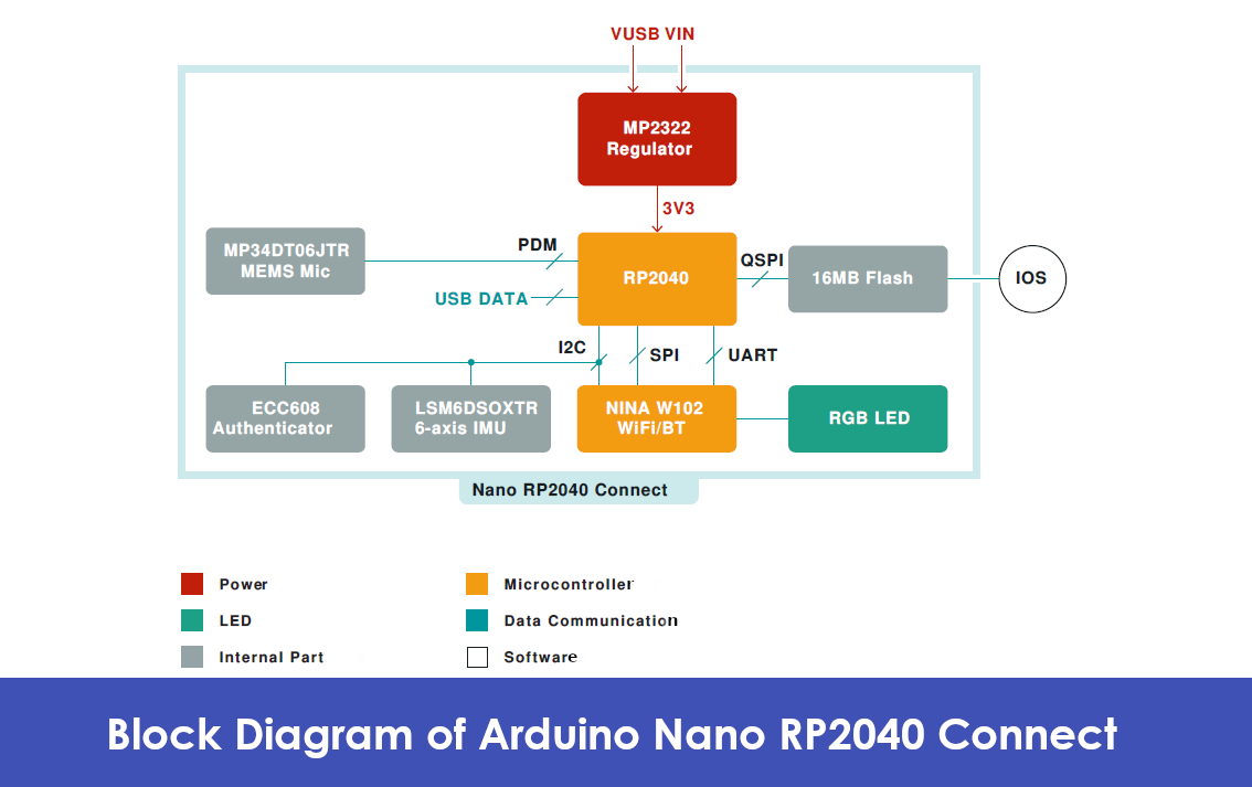 The New Generation of Arduino Nano with RP2040 – Robu.in | Indian ...