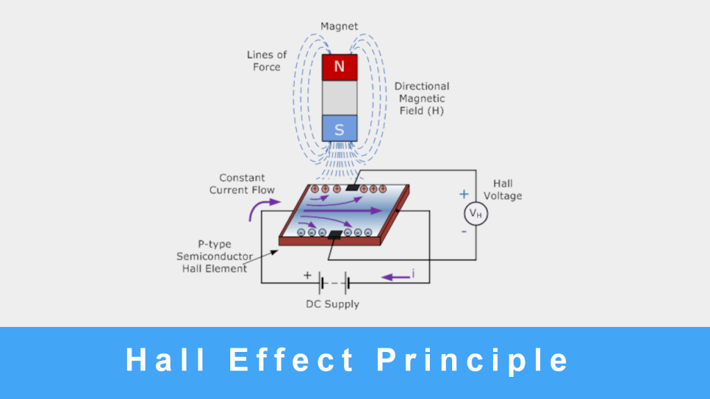hall effect principle