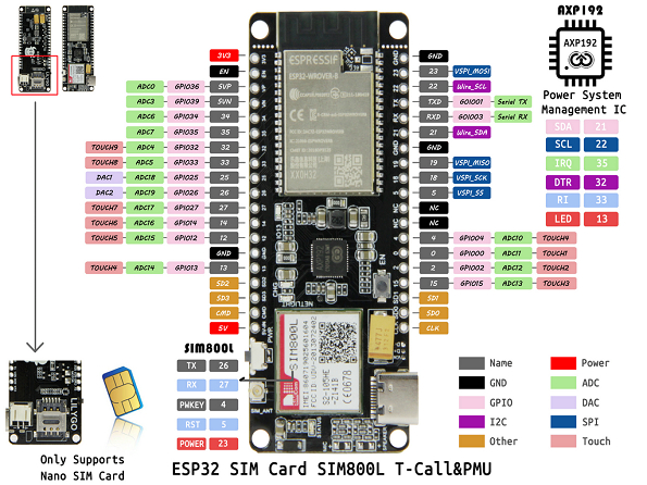 Module de développement TTGO ESP32 avec module SIM800L 