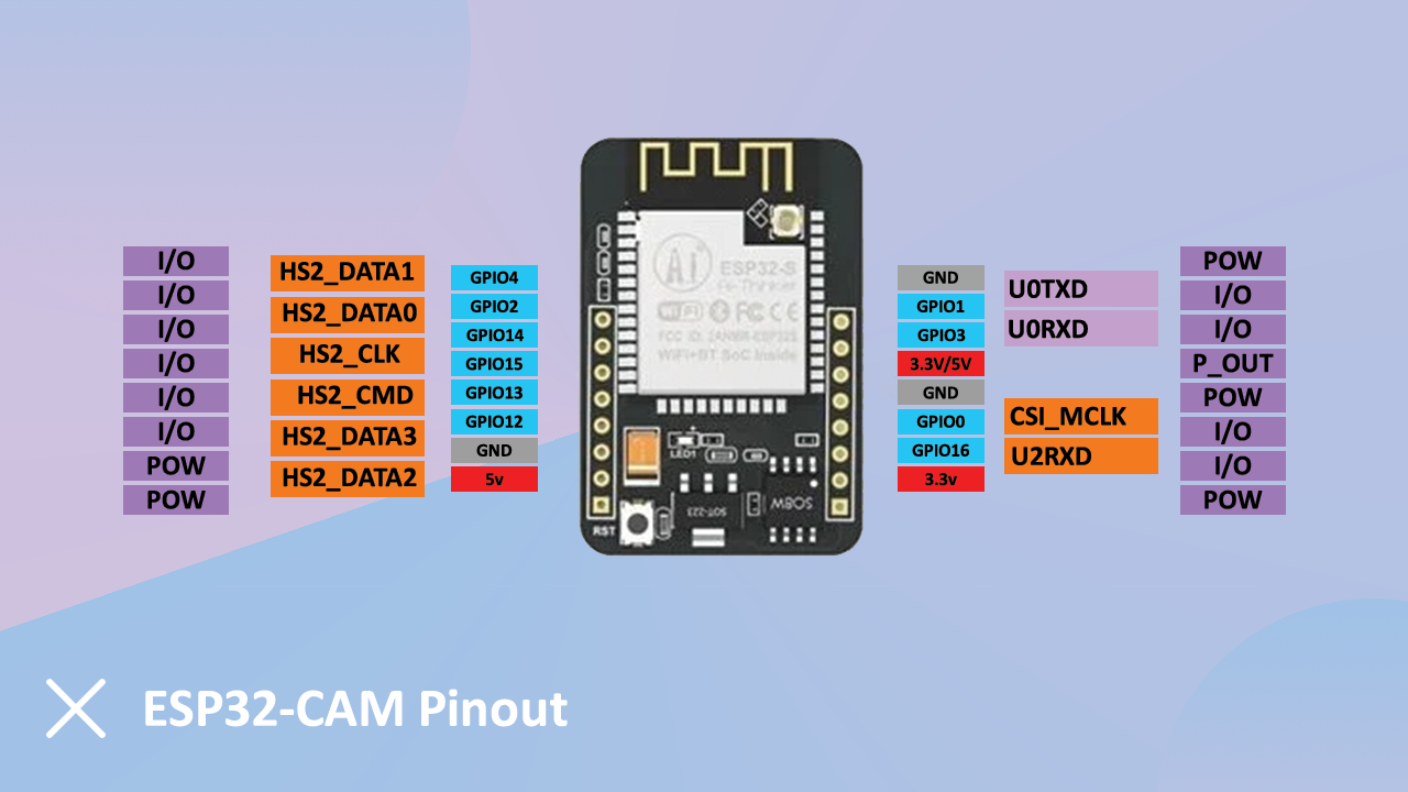 download esp32 cam pinout for free