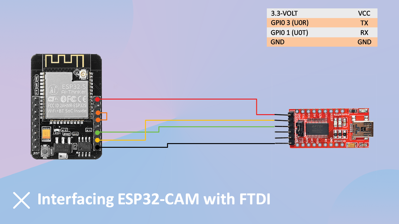 ESP32-CAM, super fast frame rate when putting the finger on the ESP32-CAM  label : r/esp32