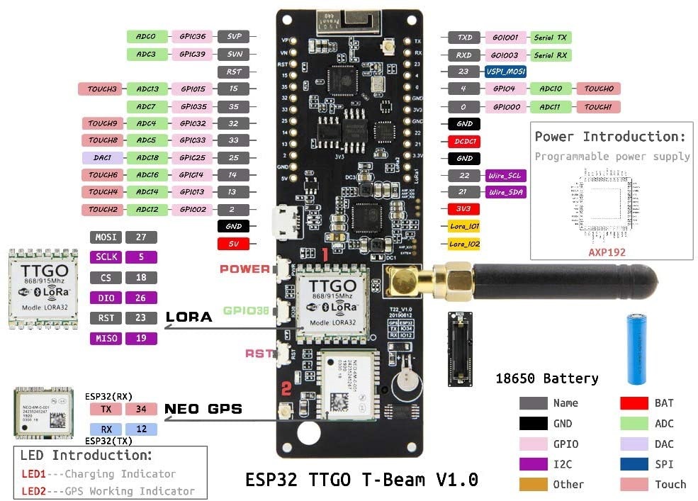 Carte développement TTGO T-Beam ESP32 LoRa 868Mhz Wifi Bluetooth